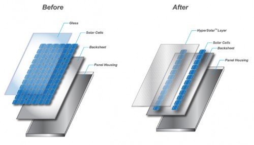 Nueva película solar que cuesta la mitad y es el doble de efectiva