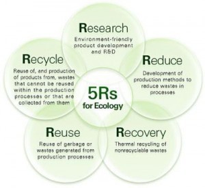 las 5 Rs de la ecología