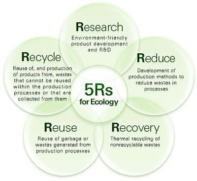 las 5 Rs de la ecología