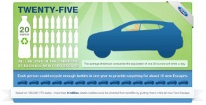 Ford hace alfombras para autos a partir de botellas
