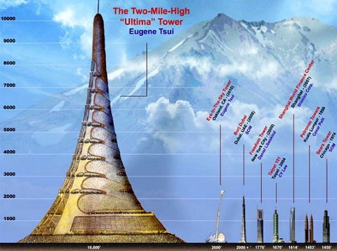 X-SEED 4000 la torre más alta del mundo2