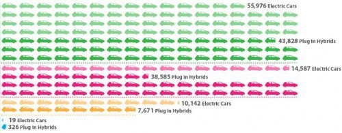 Los automóviles eléctricos están conquistando Estados Unidos
